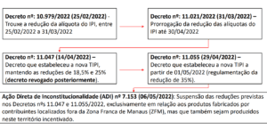 Ipi - JL Contabilidade